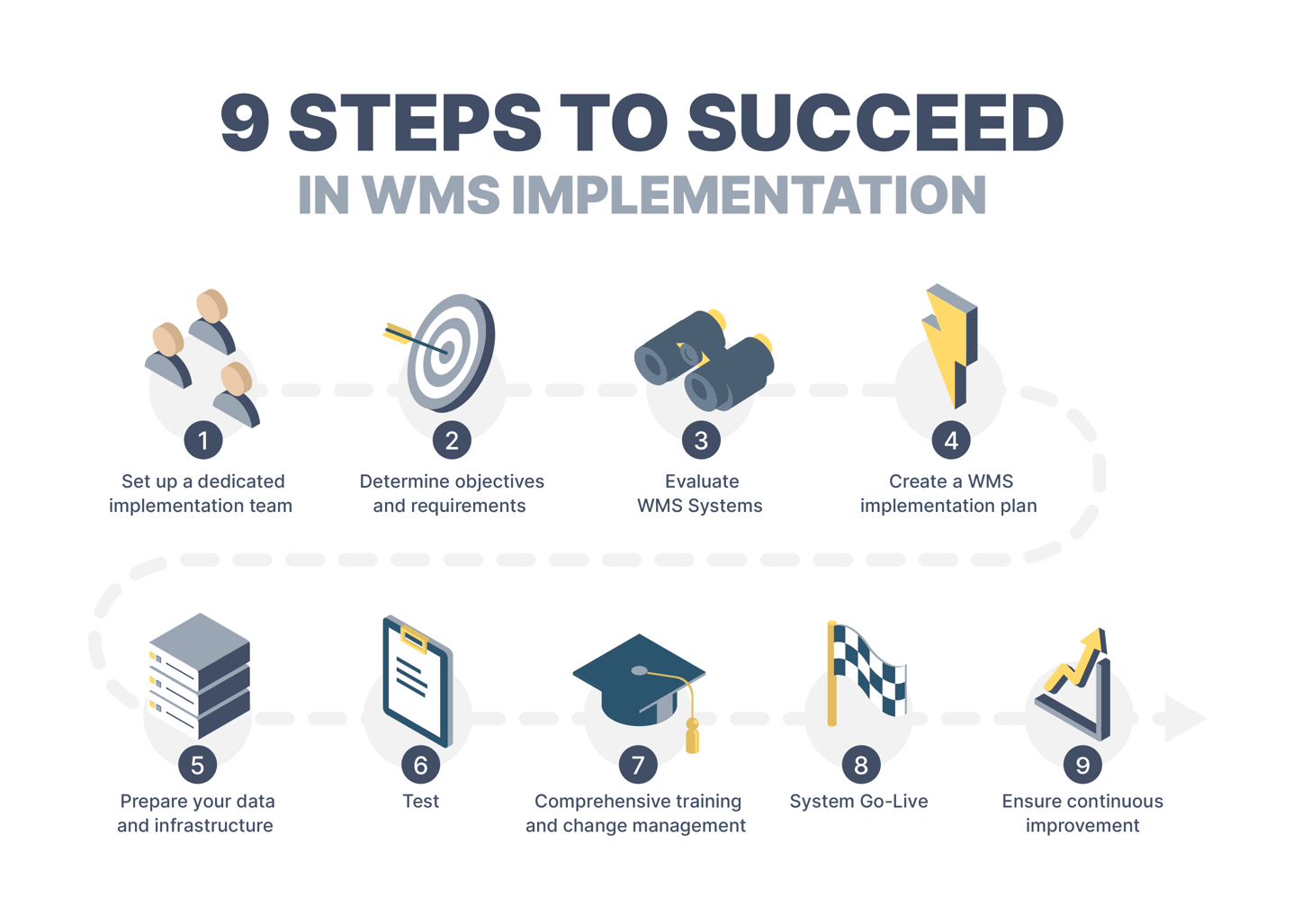9 steg for å lykkes med WMS implementation [Guide] - Consafe Logistics