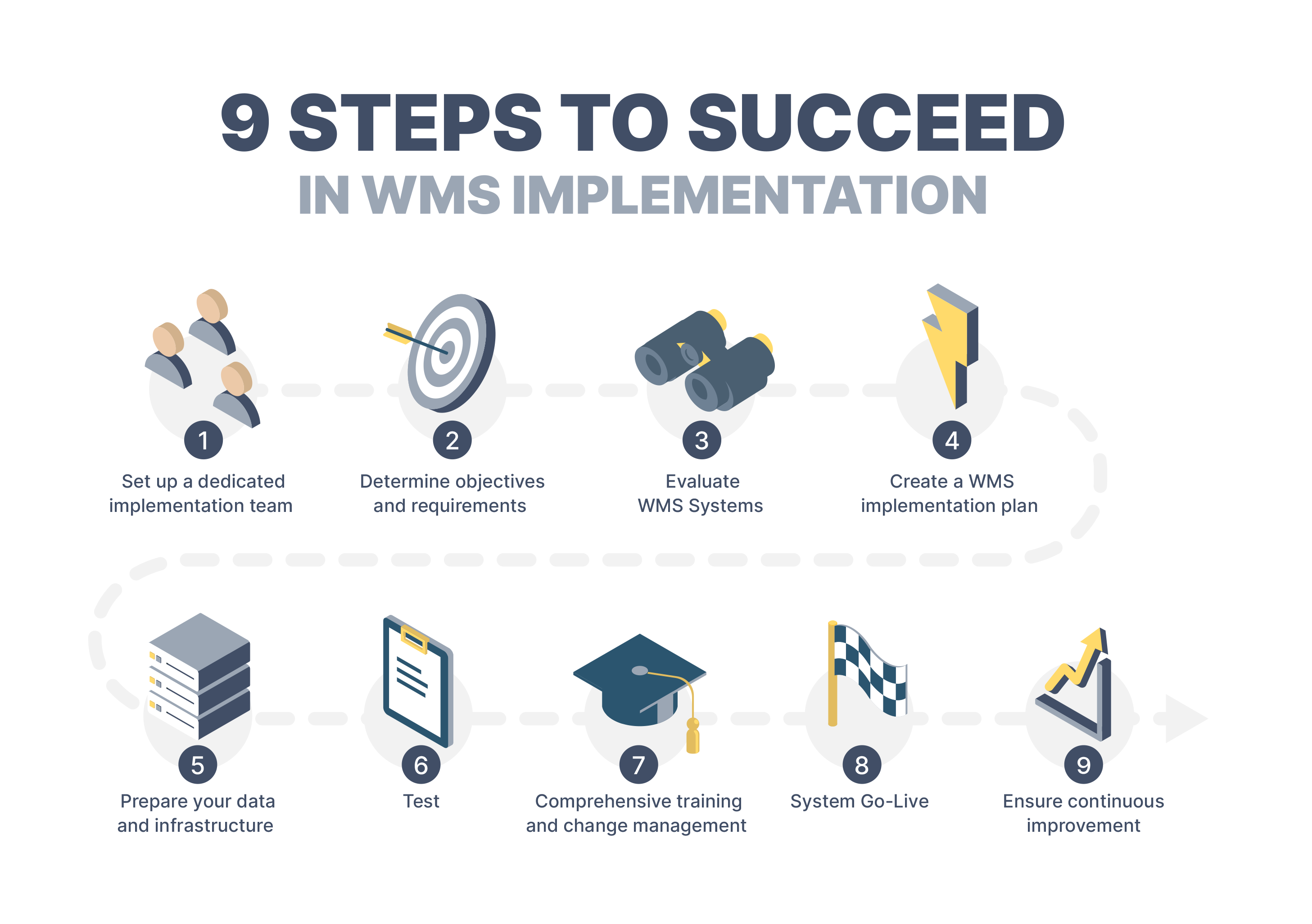 9 steg for å lykkes med WMS implementation [Guide] - Consafe Logistics